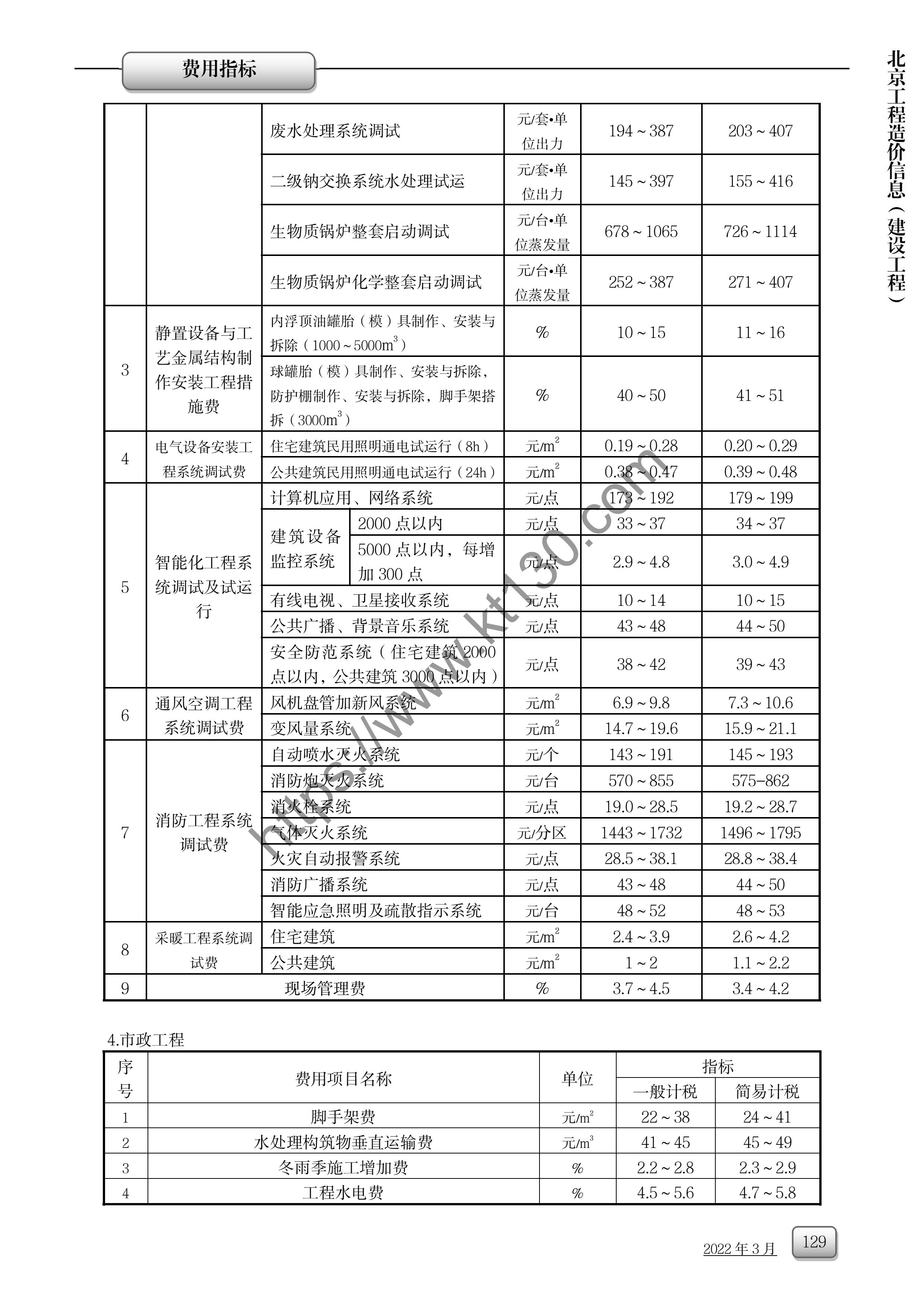 北京市2022年3月份费用指标参考价